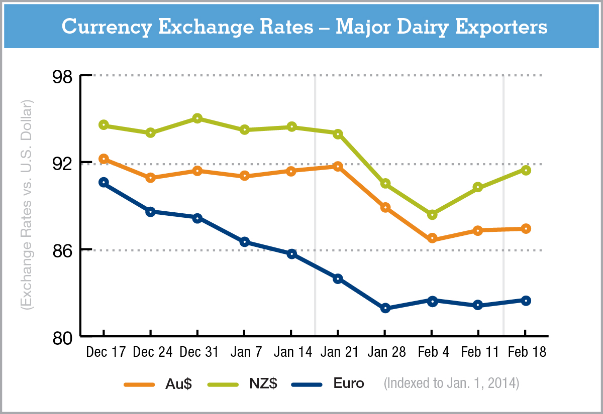 currencychartGDeB
