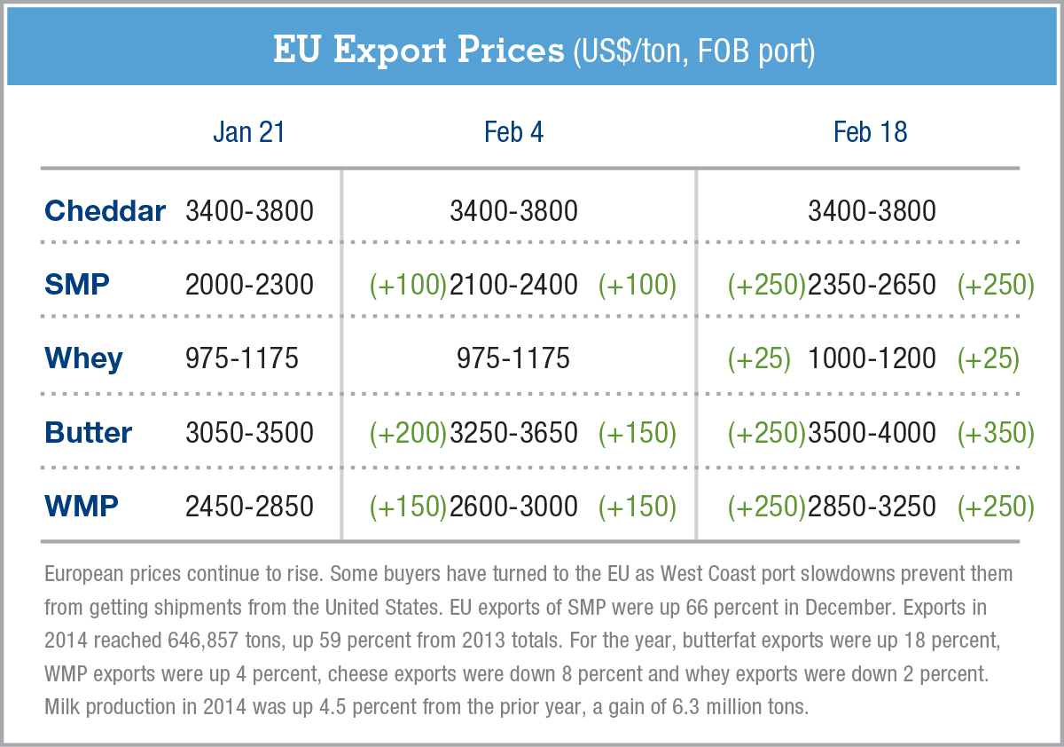 exportpriceschartGDeB