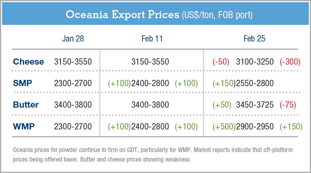 exportpriceschartGDeB