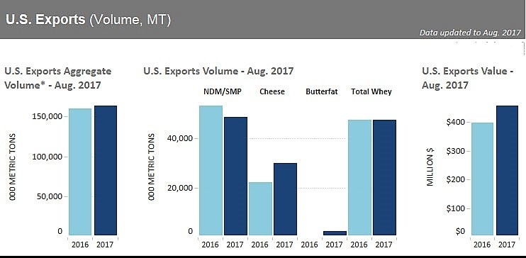Export value. Экспорт сыра из сша. Unified customs tariff of canada. Export value. Предприятия сша по штатам.