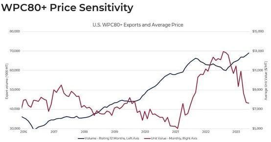 Chart Price Sensitivity (2)