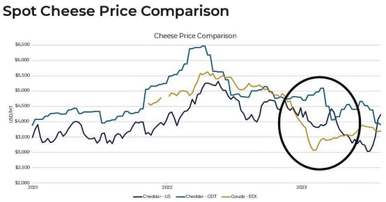 Chart Spot Cheese (2)