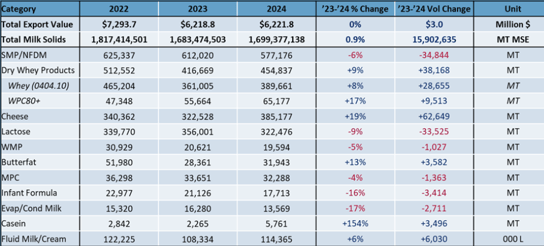 Chart1 trade stats