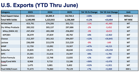 Chart1-Aug-05-2025-09-39-00-7254-PM
