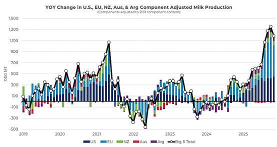 Chart1-Feb-04-2026-02-18-12-1290-PM