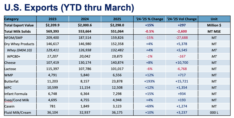 Chart3-May-07-2025-02-45-37-5531-PM