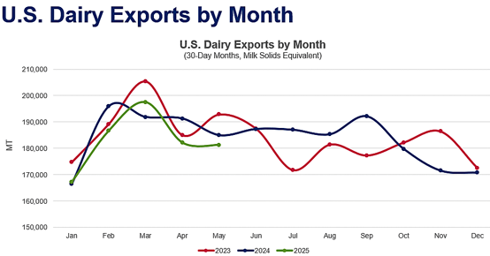 Chart4-Jul-07-2025-09-45-09-3295-PM
