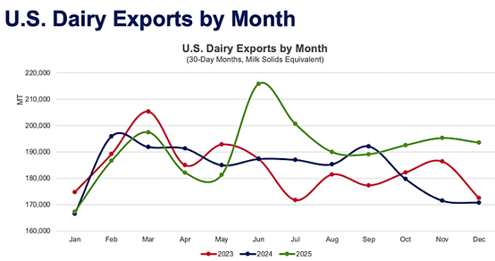 Chart5-Feb-20-2026-03-58-12-9167-AM