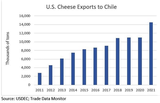Chile chart6 (2)-1