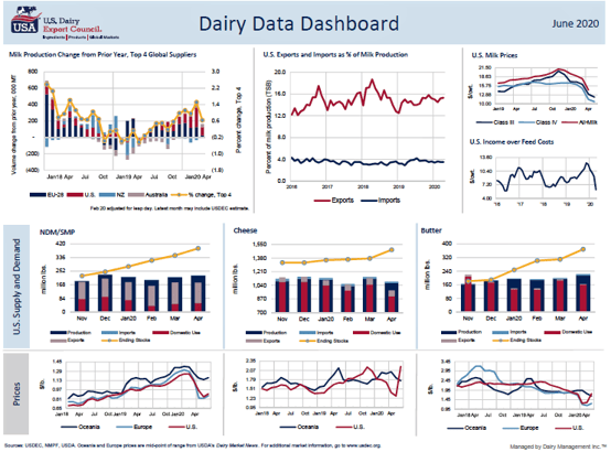 Dashboard for June (2)