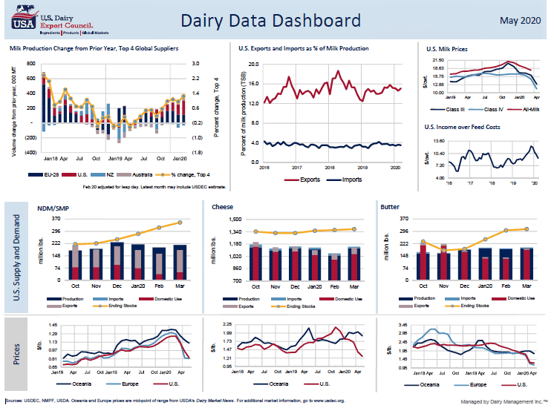 Dashboard for May (2)