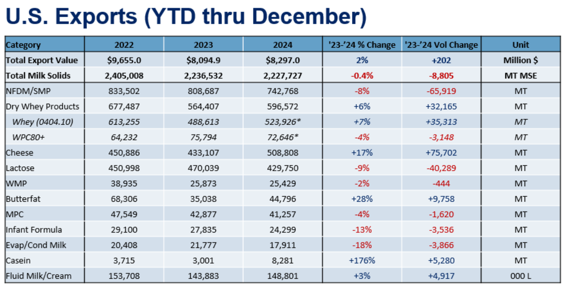 December Trade Stats Chart1