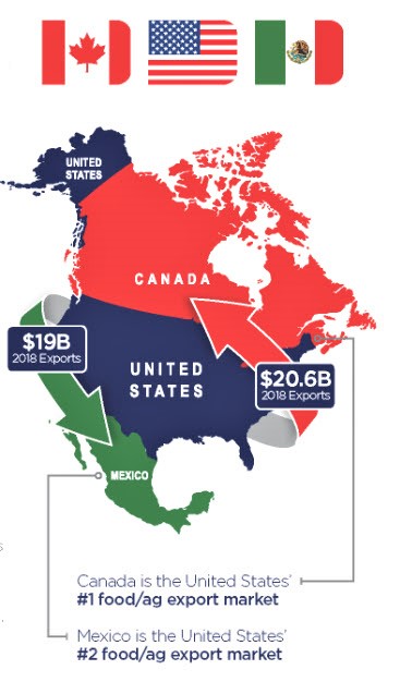 united states food imports