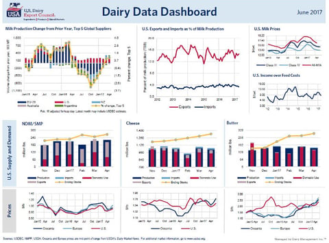 June dairy data dashboard.jpg