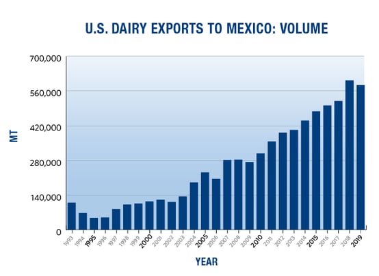 Mexico Exports 2019-01