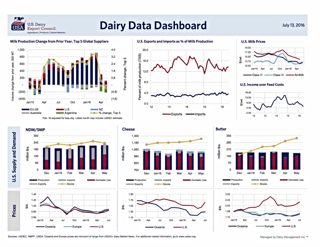 PNG_DairyDataDashboard-236693-edited.png