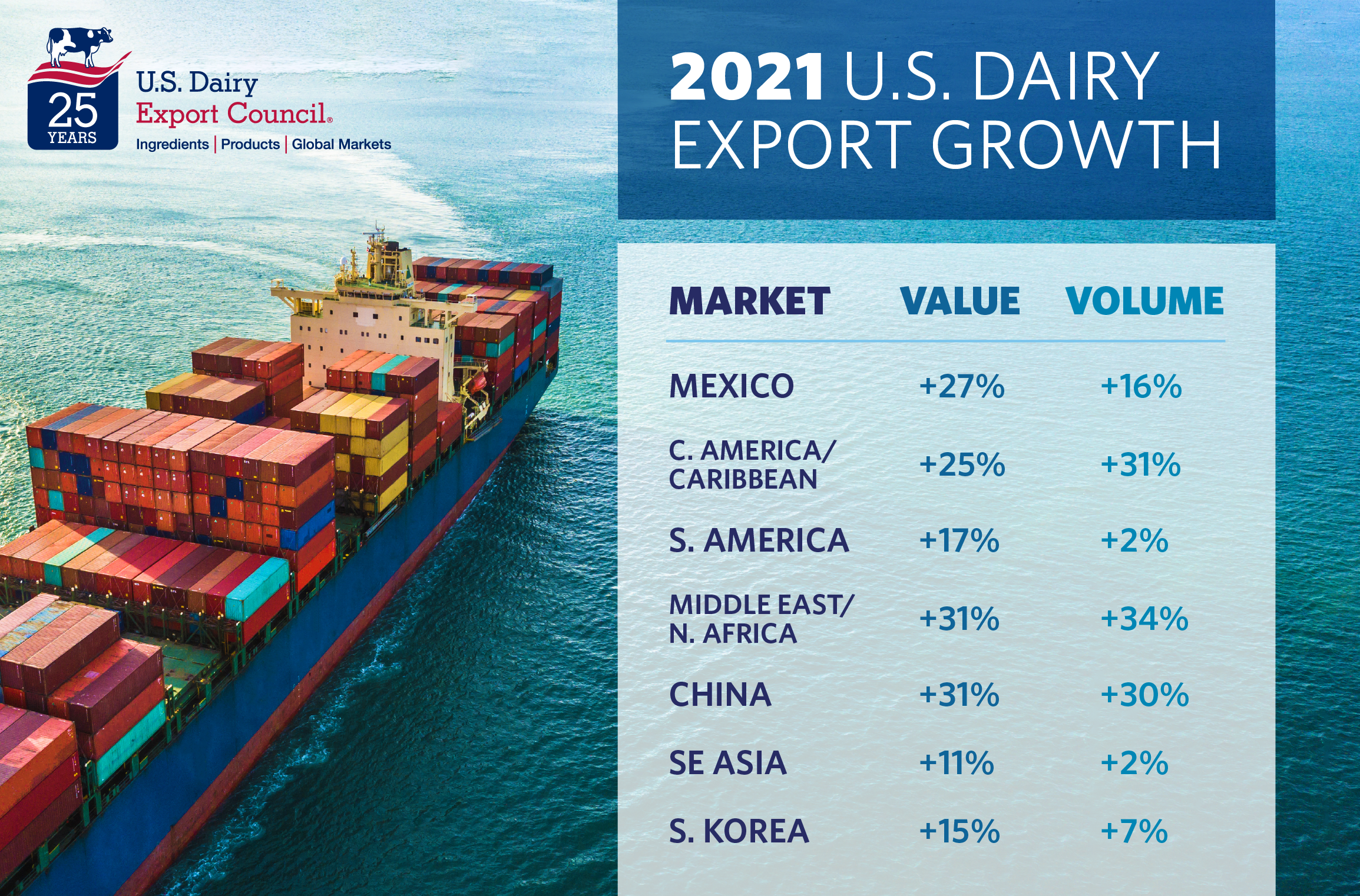 Export growth. Export growth. Торговый баланс экспорт и импорт. Экспорт. Trade growth.
