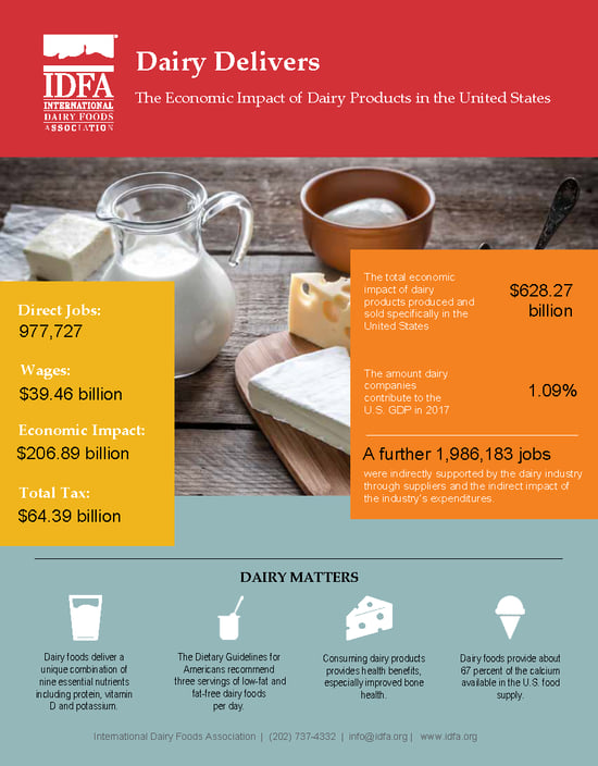 United States Dairy Delivers Talking Point
