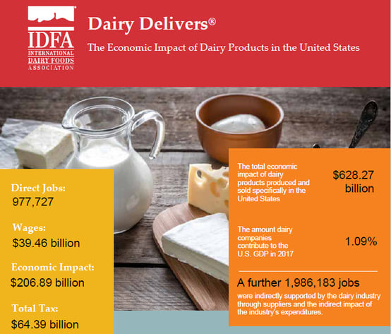 dairy delivers taxes5