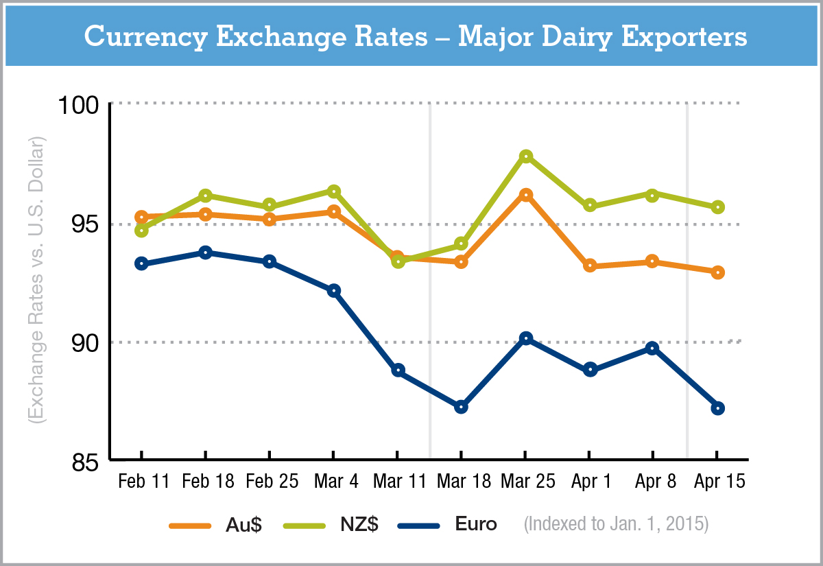 currencychartGDeB