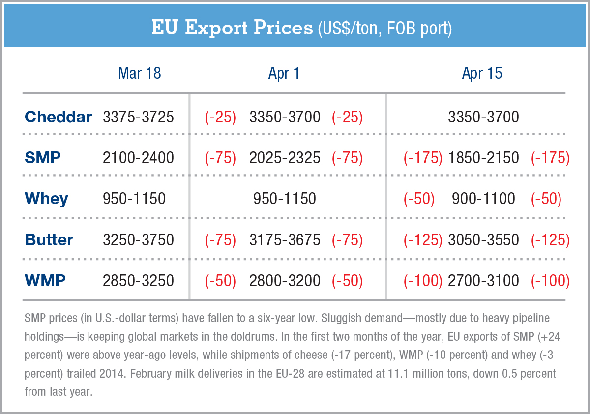 exportpriceschartGDeB