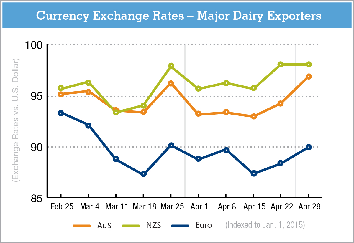 currencychartGDeB