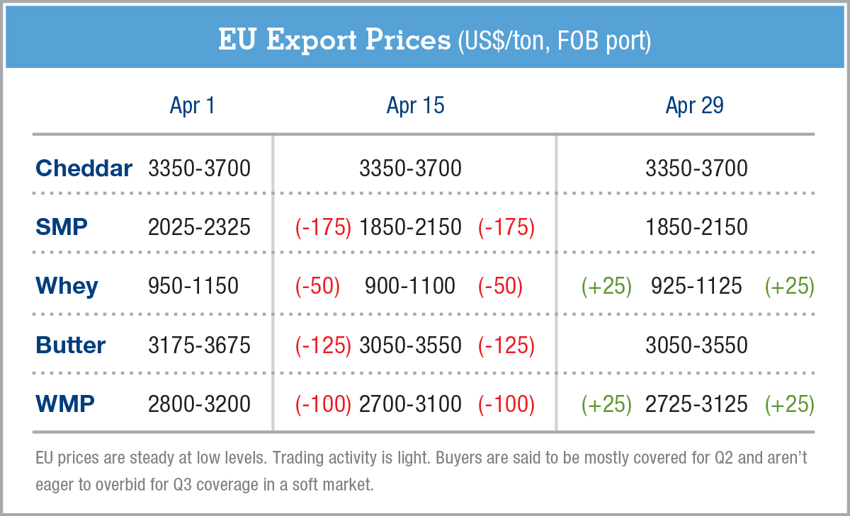 exportpriceschartGDeB