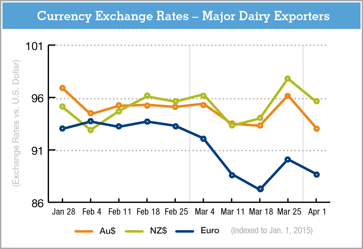 currencychartGDeB