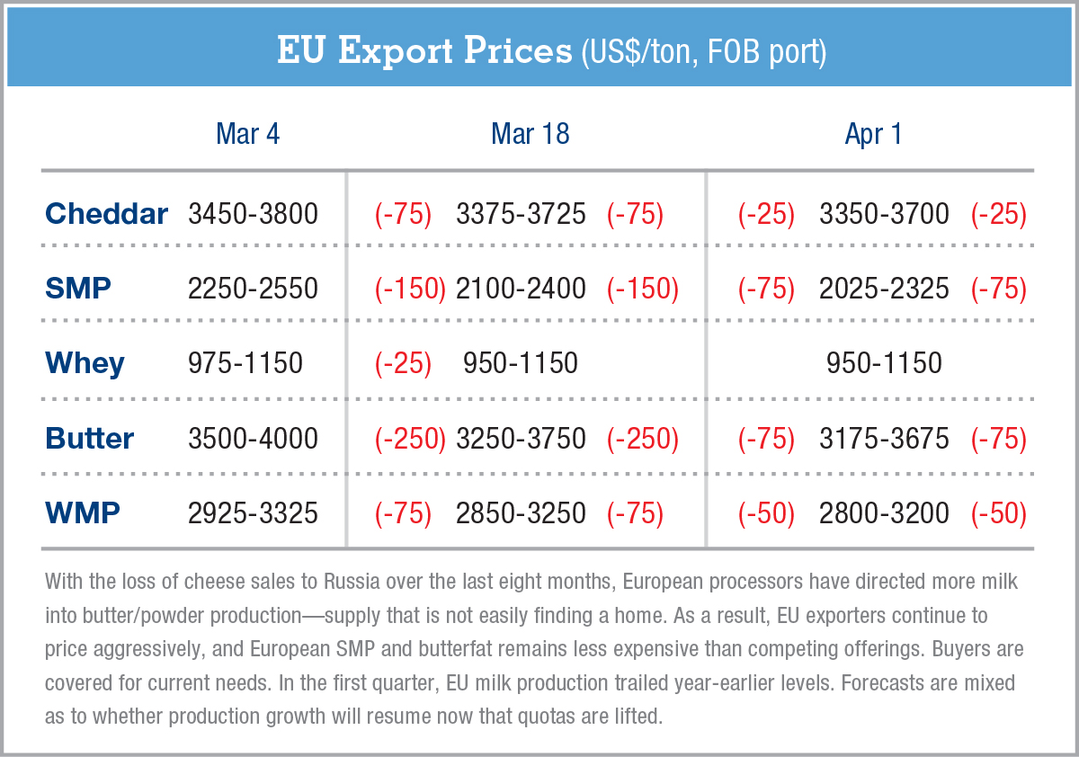 exportpriceschartGDeB