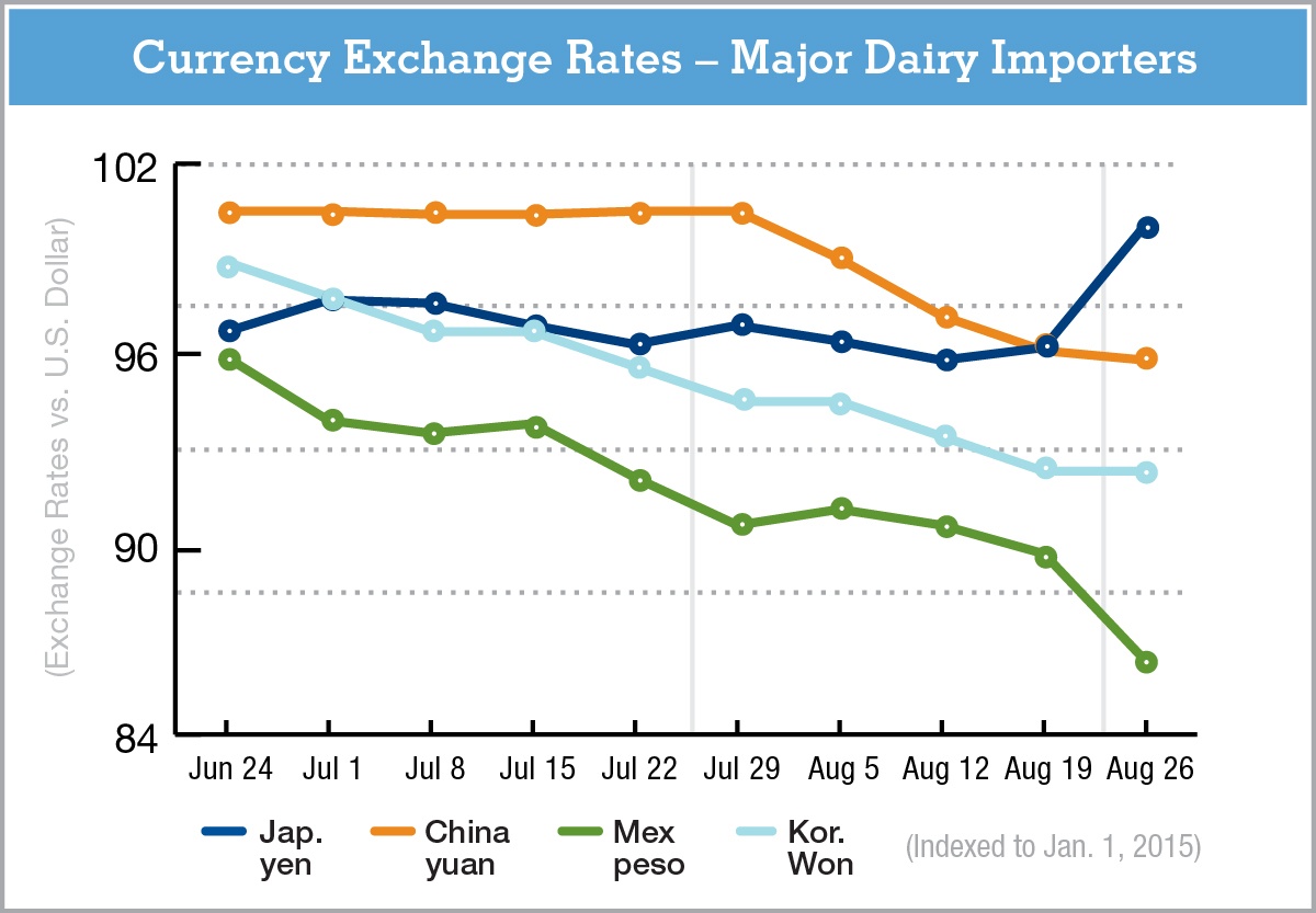 currencychartGDeB