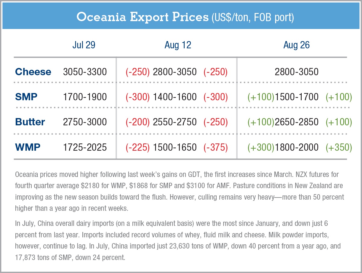 exportpriceschartGDeB