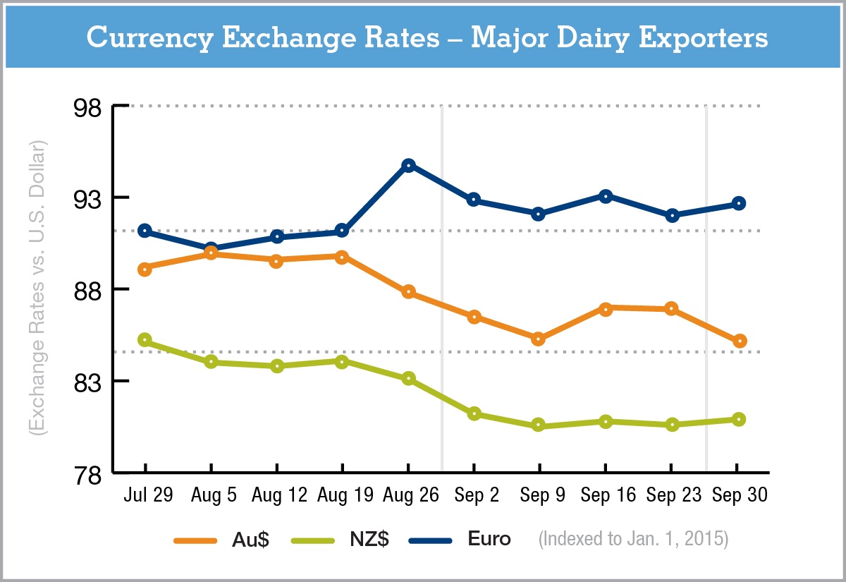 CurrencyExchangeRate-10.1.15