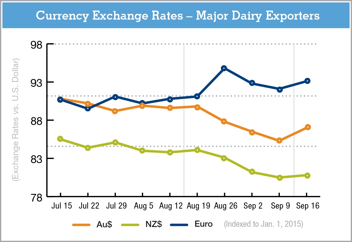 CurrencyExchangeRate-9.17.15