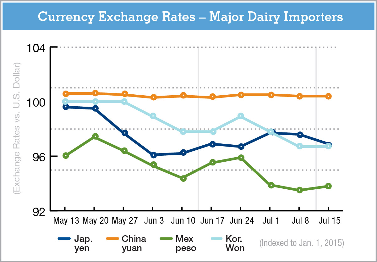currencychartGDeB