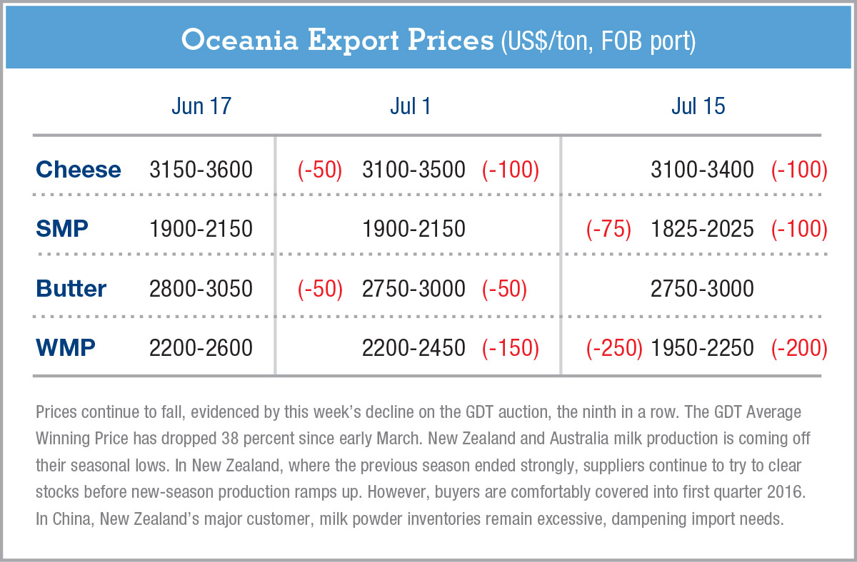 exportpriceschartGDeB