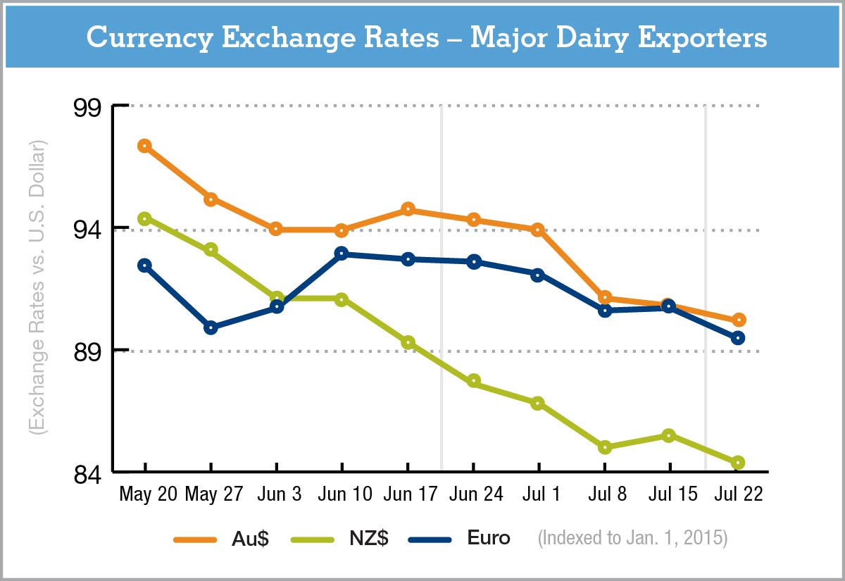 currencychartGDeB