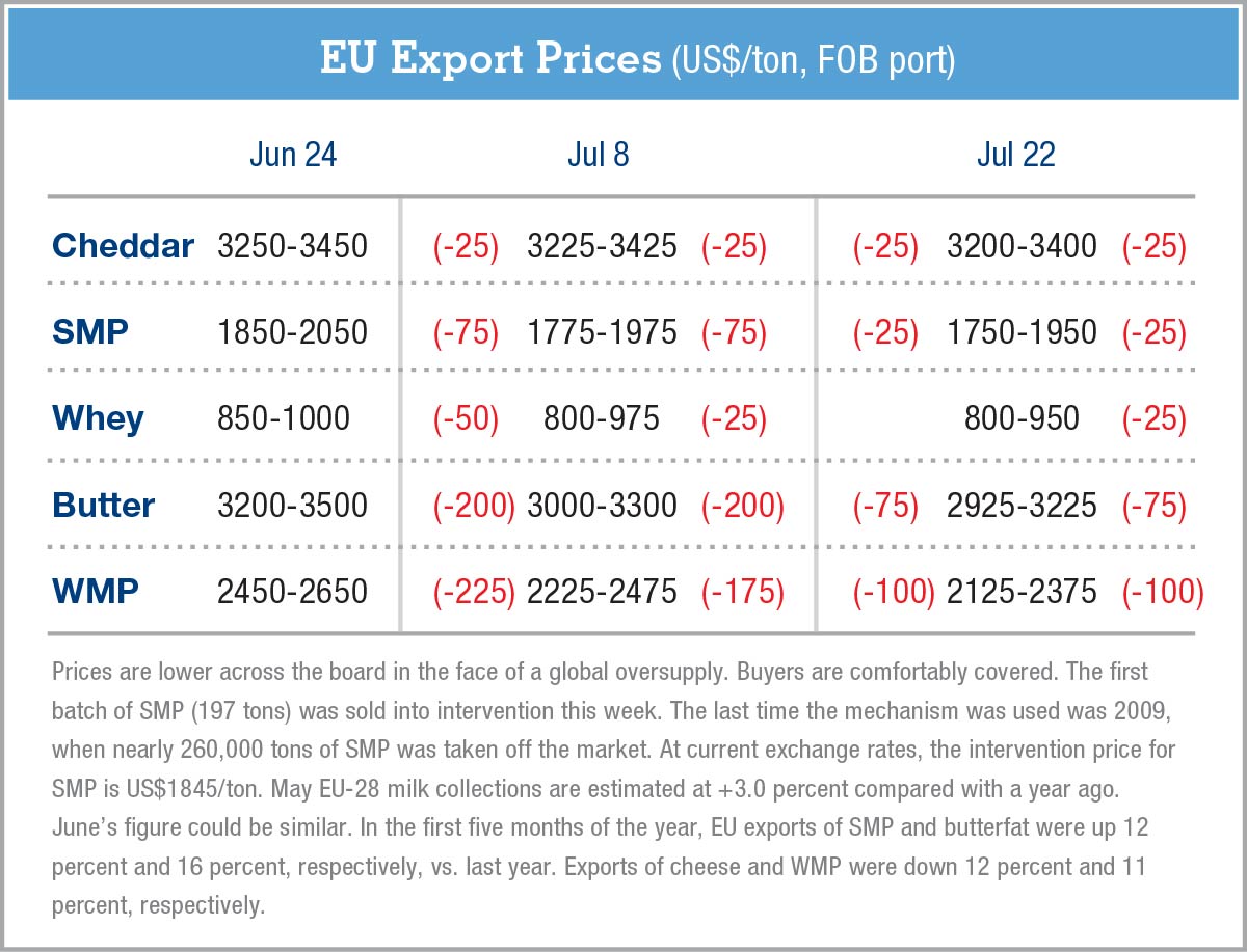 exportpriceschartGDeB
