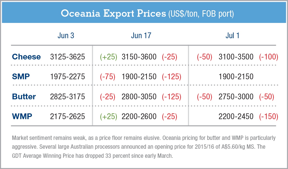 exportpriceschartGDeB