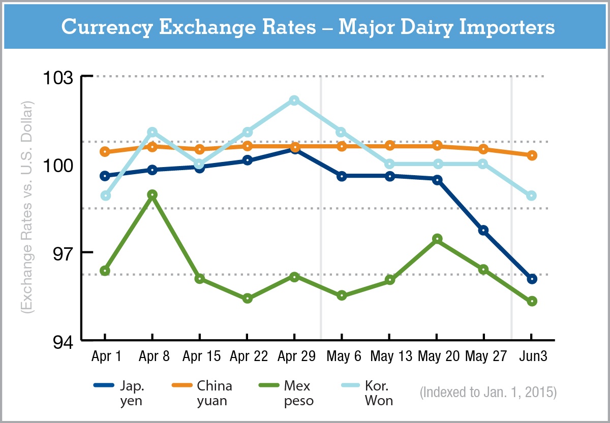 currencychartGDeB