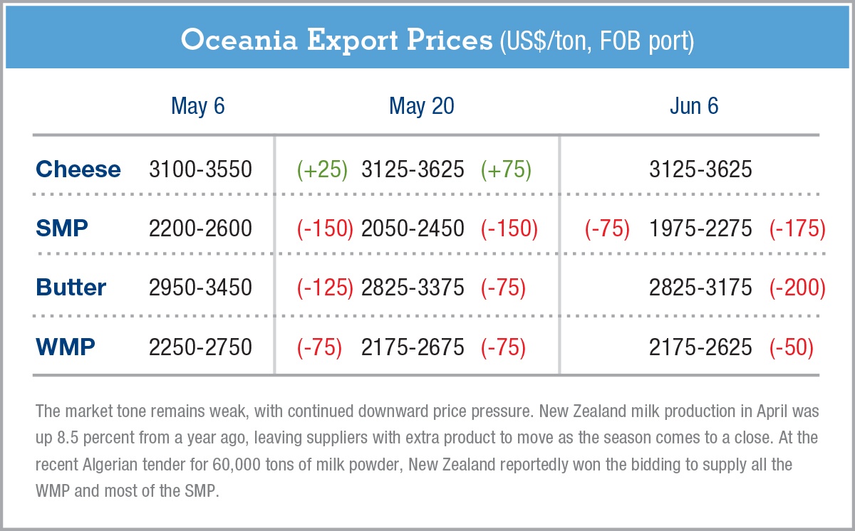 exportpriceschartGDeB