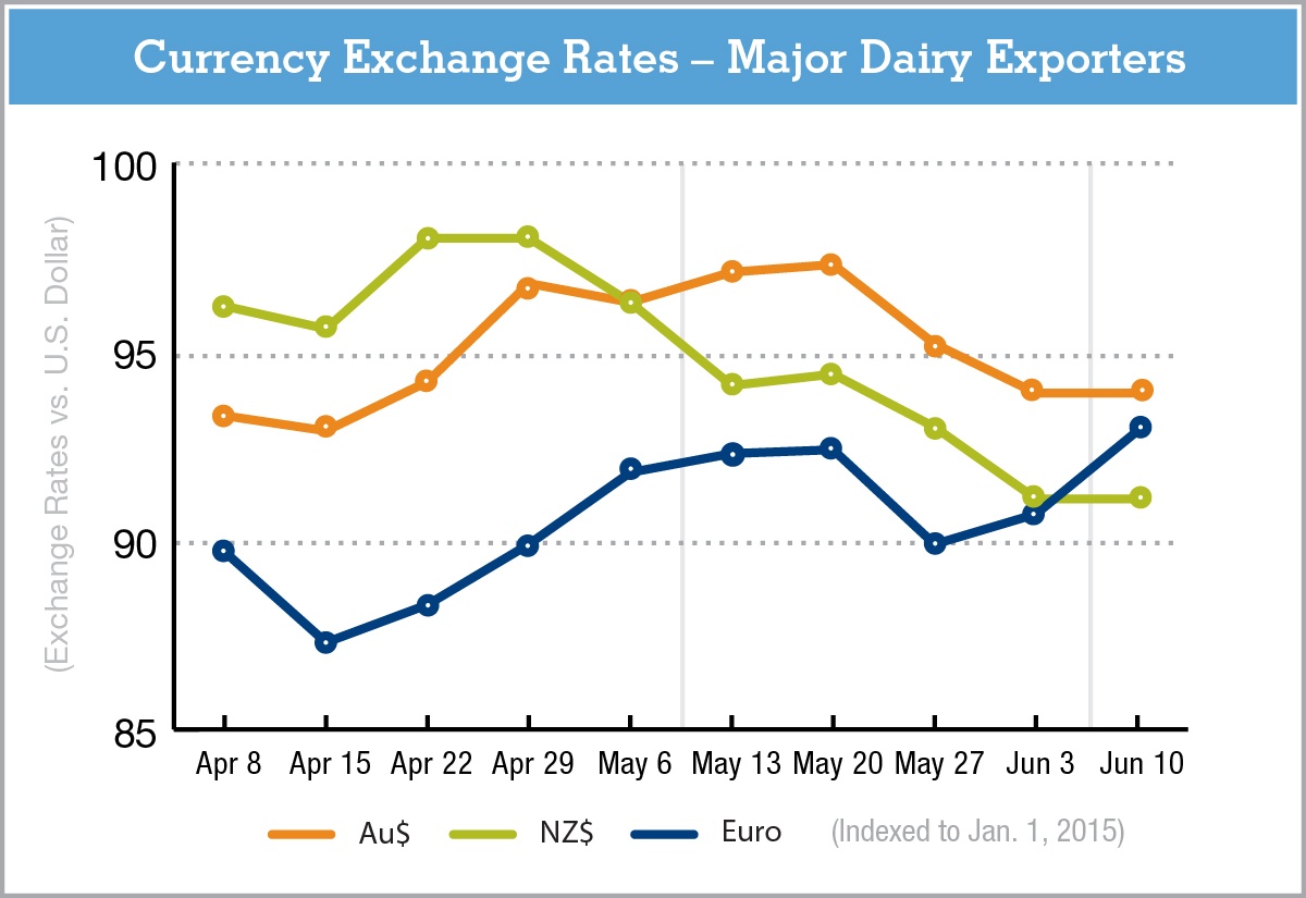 currencychartGDeB