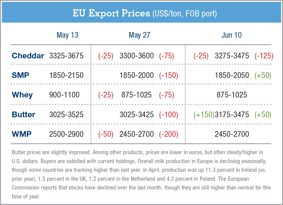 exportpriceschartGDeB