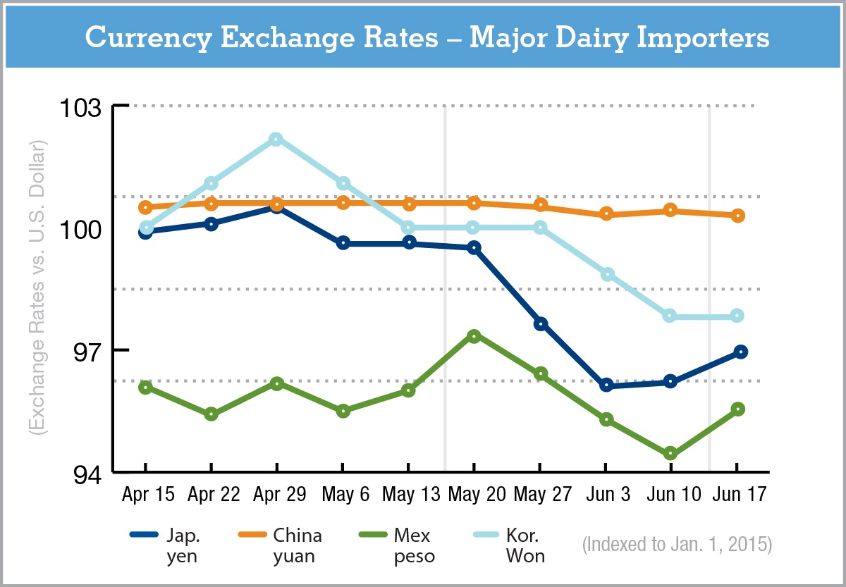 currencychartGDeB