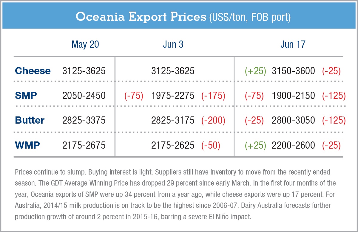 exportpriceschartGDeB