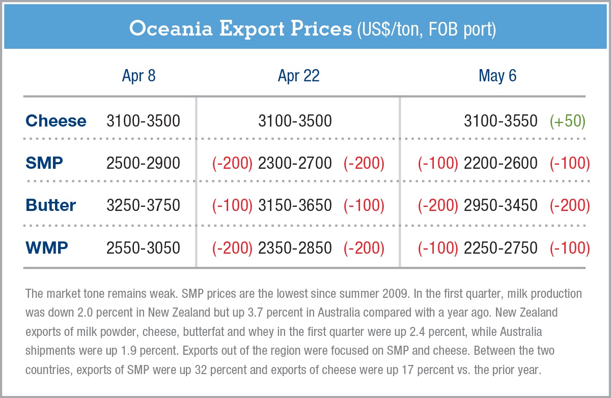 exportpriceschartGDeB