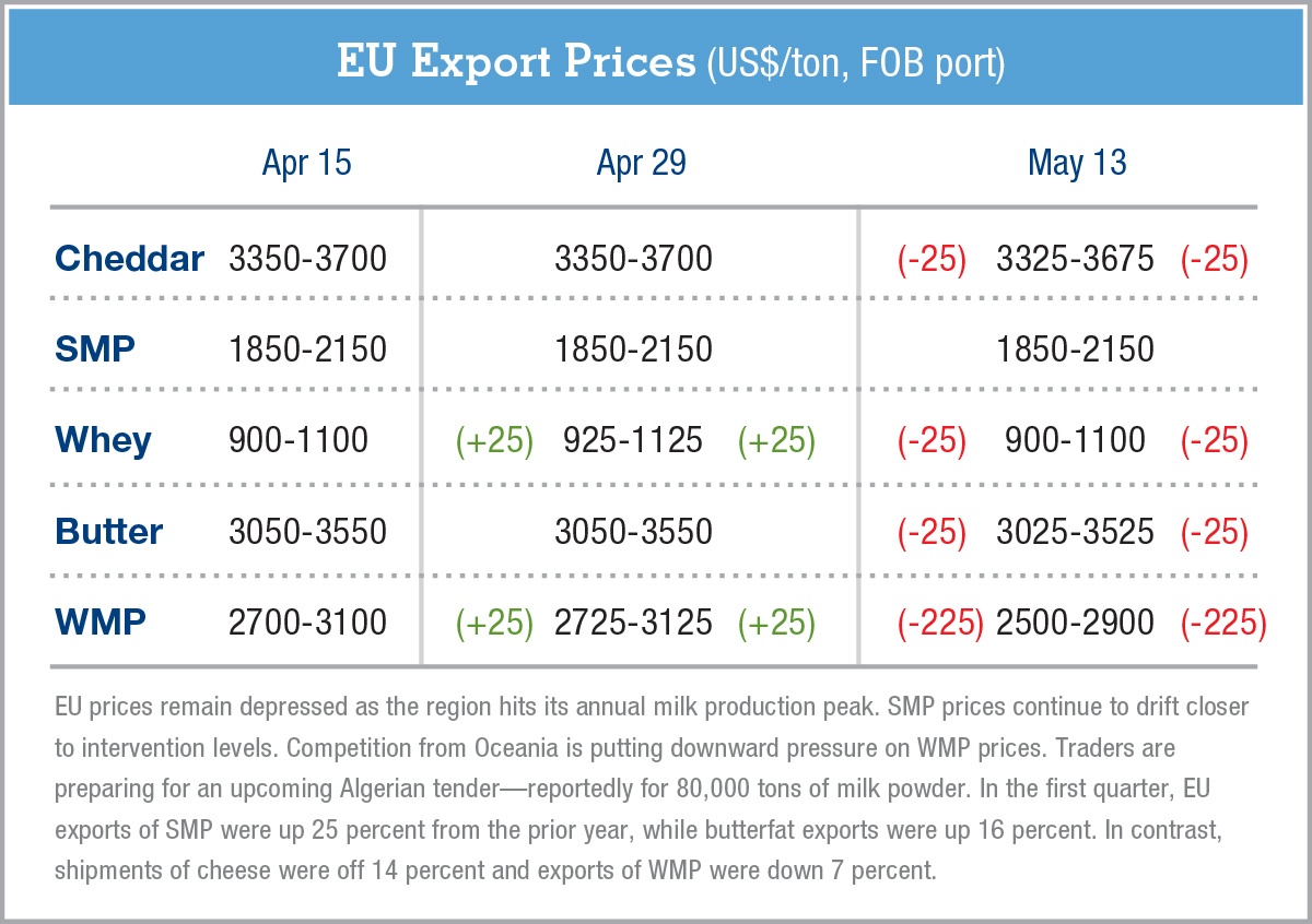 exportpriceschartGDeB