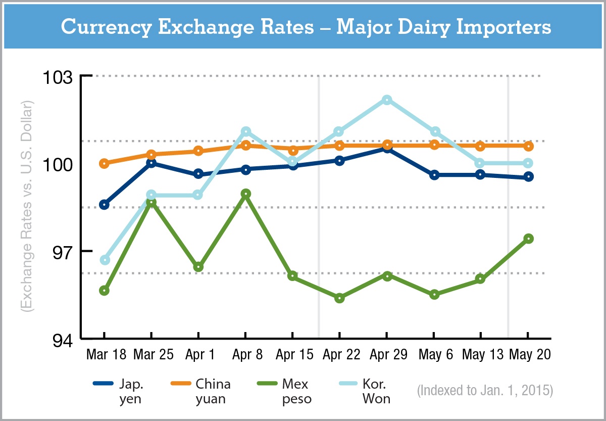 currencychartGDeB