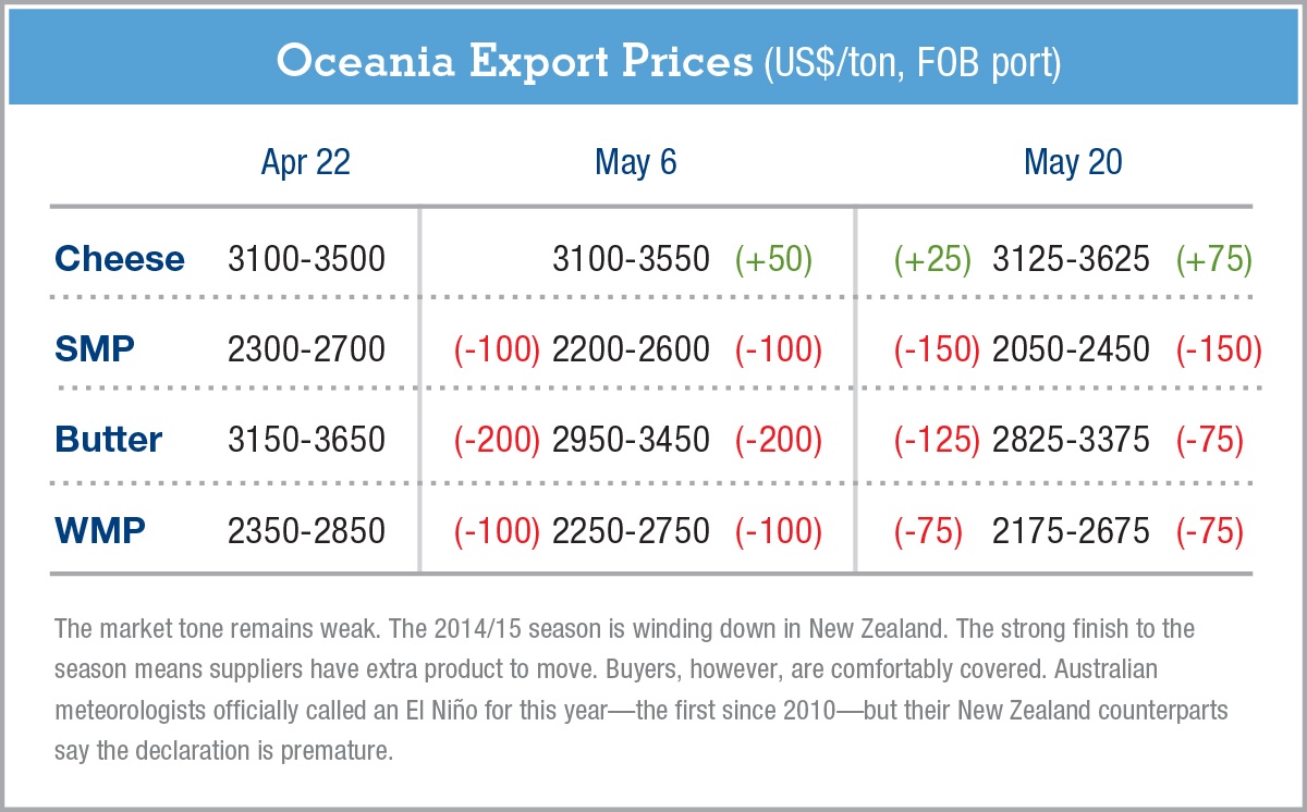 exportpriceschartGDeB