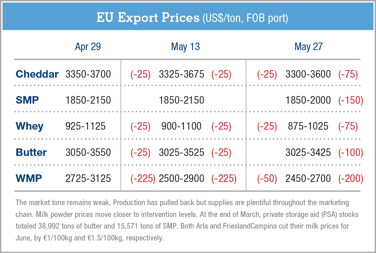 exportpriceschartGDeB