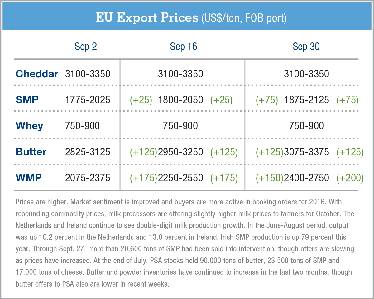 Oceania-ExportPrices-10.1.15